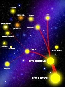 zeta reticuli history.